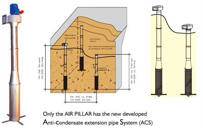 Air Pillar 150 & 200 - Telescopic Pedestal