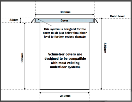 Cross-section of Standard Schmelzer Formwork